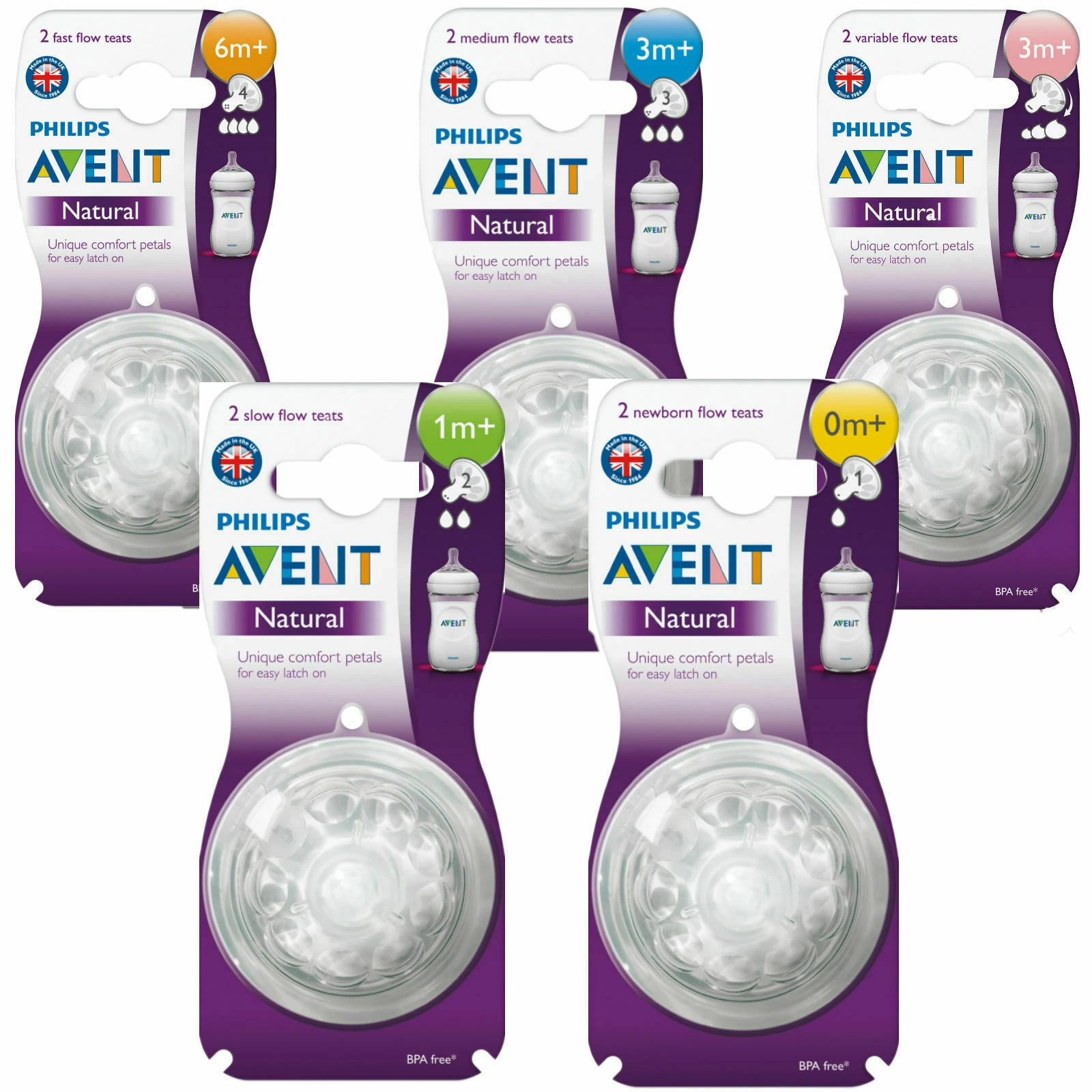 Variable Flow Avent Teat Flow Rate Guide Philips Avent Natural