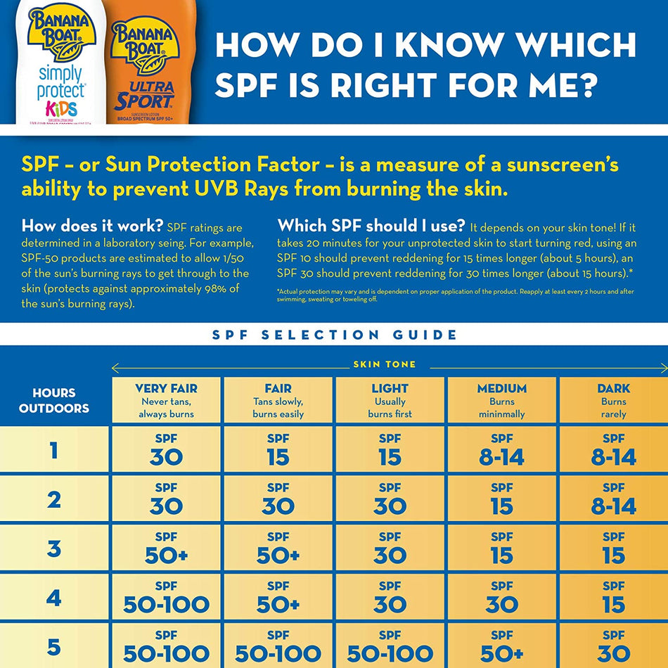 Banana Boat Daily Protect Pump SPF 50+ 400g
