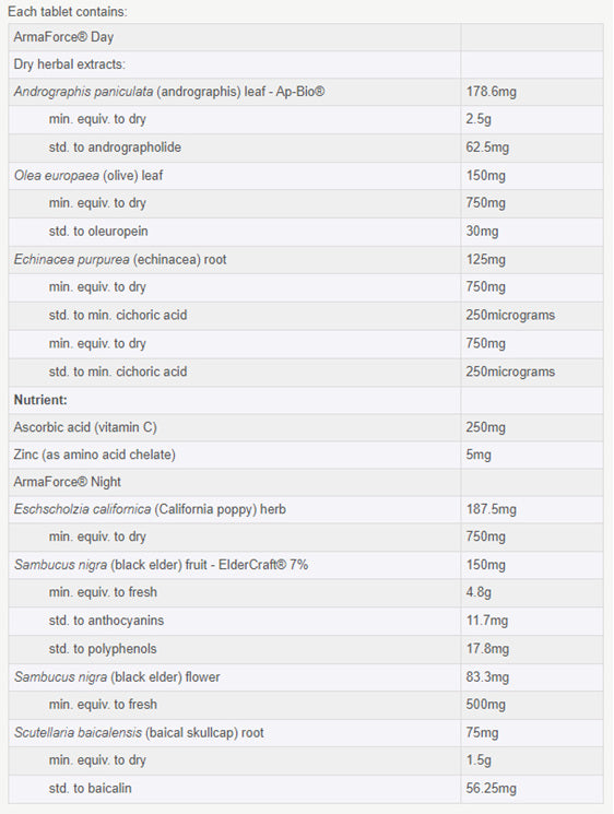 BioCeuticals ArmaForce 120 Tablets - Ultimate Immune Booster