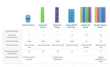 Ezy Dose Weekly AM/PM Travel Pill Organizer and Planner Container