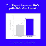 Tru Niagen Nicotinamide Riboside Chloride 30 Capsules 300mg